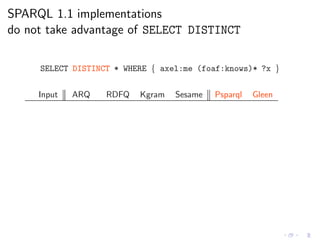 SPARQL 1.1 implementations
do not take advantage of SELECT DISTINCT
SELECT DISTINCT * WHERE { axel:me (foaf:knows)* ?x }
Input ARQ RDFQ Kgram Sesame Psparql Gleen
 