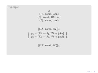 Example
G
(R1, name, john)
(R1, email, J@ed.ex)
(R2, name, paul)
(?X, name, ?N) G
µ1 = {?X → R1, ?N → john}
µ2 = {?X → R2, ?N → paul}
(?X, email, ?E) G
 
