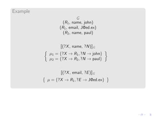 Example
G
(R1, name, john)
(R1, email, J@ed.ex)
(R2, name, paul)
(?X, name, ?N) G
µ1 = {?X → R1, ?N → john}
µ2 = {?X → R2, ?N → paul}
(?X, email, ?E) G
µ = {?X → R1, ?E → J@ed.ex}
 