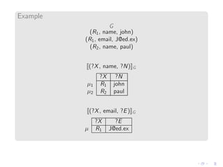 Example
G
(R1, name, john)
(R1, email, J@ed.ex)
(R2, name, paul)
(?X, name, ?N) G
?X ?N
µ1 R1 john
µ2 R2 paul
(?X, email, ?E) G
?X ?E
µ R1 J@ed.ex
 