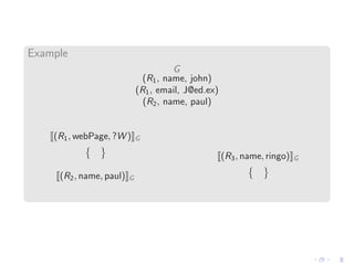 Example
G
(R1, name, john)
(R1, email, J@ed.ex)
(R2, name, paul)
(R1, webPage, ?W ) G
(R2, name, paul) G
(R3, name, ringo) G
 