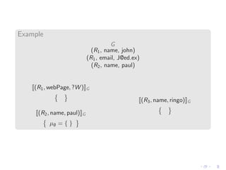 Example
G
(R1, name, john)
(R1, email, J@ed.ex)
(R2, name, paul)
(R1, webPage, ?W ) G
(R2, name, paul) G
µ∅ = { }
(R3, name, ringo) G
 