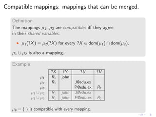 Compatible mappings: mappings that can be merged.
Deﬁnition
The mappings µ1, µ2 are compatibles iﬀ they agree
in their shared variables:
◮ µ1(?X) = µ2(?X) for every ?X ∈ dom(µ1) ∩ dom(µ2).
µ1 ∪ µ2 is also a mapping.
Example
?X ?Y ?U ?V
µ1 R1 john
µ2 R1 J@edu.ex
µ3 P@edu.ex R2
µ1 ∪ µ2 R1 john J@edu.ex
µ1 ∪ µ3 R1 john P@edu.ex R2
µ∅ = { } is compatible with every mapping.
 