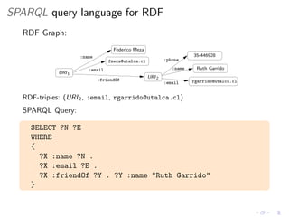 SPARQL query language for RDF
RDF Graph:
fmeza@utalca.cl
:name
:email
:phone
:name
:friendOf rgarrido@utalca.cl:email
Federico Meza
35-446928
Ruth Garrido
URI2
URI1
RDF-triples: (URI2, :email, rgarrido@utalca.cl)
SPARQL Query:
SELECT ?N ?E
WHERE
{
?X :name ?N .
?X :email ?E .
?X :friendOf ?Y . ?Y :name "Ruth Garrido"
}
 