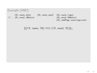 Example (AND)
G :
(R1, name, john) (R2, name, paul) (R3, name, ringo)
(R1, email, J@ed.ex) (R3, email, R@ed.ex)
(R3, webPage, www.ringo.com)
((?X, name, ?N) AND (?X, email, ?E)) G
 