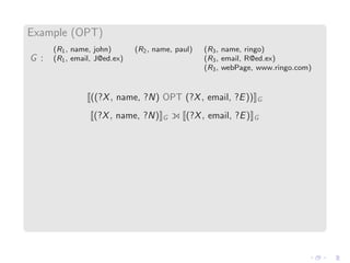 Example (OPT)
G :
(R1, name, john) (R2, name, paul) (R3, name, ringo)
(R1, email, J@ed.ex) (R3, email, R@ed.ex)
(R3, webPage, www.ringo.com)
((?X, name, ?N) OPT (?X, email, ?E)) G
(?X, name, ?N) G (?X, email, ?E) G
 