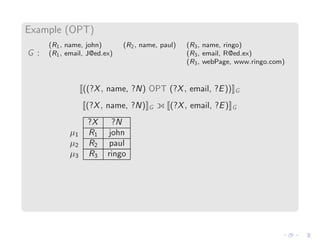 Example (OPT)
G :
(R1, name, john) (R2, name, paul) (R3, name, ringo)
(R1, email, J@ed.ex) (R3, email, R@ed.ex)
(R3, webPage, www.ringo.com)
((?X, name, ?N) OPT (?X, email, ?E)) G
(?X, name, ?N) G (?X, email, ?E) G
?X ?N
µ1 R1 john
µ2 R2 paul
µ3 R3 ringo
 