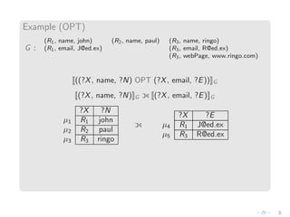 Example (OPT)
G :
(R1, name, john) (R2, name, paul) (R3, name, ringo)
(R1, email, J@ed.ex) (R3, email, R@ed.ex)
(R3, webPage, www.ringo.com)
((?X, name, ?N) OPT (?X, email, ?E)) G
(?X, name, ?N) G (?X, email, ?E) G
?X ?N
µ1 R1 john
µ2 R2 paul
µ3 R3 ringo
?X ?E
µ4 R1 J@ed.ex
µ5 R3 R@ed.ex
 