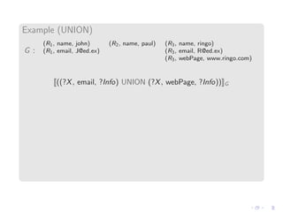Example (UNION)
G :
(R1, name, john) (R2, name, paul) (R3, name, ringo)
(R1, email, J@ed.ex) (R3, email, R@ed.ex)
(R3, webPage, www.ringo.com)
((?X, email, ?Info) UNION (?X, webPage, ?Info)) G
 