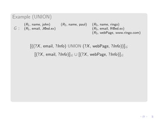 Example (UNION)
G :
(R1, name, john) (R2, name, paul) (R3, name, ringo)
(R1, email, J@ed.ex) (R3, email, R@ed.ex)
(R3, webPage, www.ringo.com)
((?X, email, ?Info) UNION (?X, webPage, ?Info)) G
(?X, email, ?Info) G ∪ (?X, webPage, ?Info) G
 