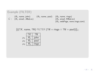 Example (FILTER)
G :
(R1, name, john) (R2, name, paul) (R3, name, ringo)
(R1, email, J@ed.ex) (R3, email, R@ed.ex)
(R3, webPage, www.ringo.com)
((?X, name, ?N) FILTER (?N = ringo ∨ ?N = paul)) G
?X ?N
µ1 R1 john
µ2 R2 paul
µ3 R3 ringo
 