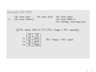Example (FILTER)
G :
(R1, name, john) (R2, name, paul) (R3, name, ringo)
(R1, email, J@ed.ex) (R3, email, R@ed.ex)
(R3, webPage, www.ringo.com)
((?X, name, ?N) FILTER (?N = ringo ∨ ?N = paul)) G
?X ?N
µ1 R1 john
µ2 R2 paul
µ3 R3 ringo
?N = ringo ∨ ?N = paul
 