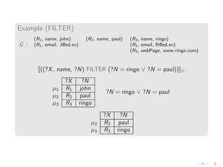 Example (FILTER)
G :
(R1, name, john) (R2, name, paul) (R3, name, ringo)
(R1, email, J@ed.ex) (R3, email, R@ed.ex)
(R3, webPage, www.ringo.com)
((?X, name, ?N) FILTER (?N = ringo ∨ ?N = paul)) G
?X ?N
µ1 R1 john
µ2 R2 paul
µ3 R3 ringo
?N = ringo ∨ ?N = paul
?X ?N
µ2 R2 paul
µ3 R3 ringo
 