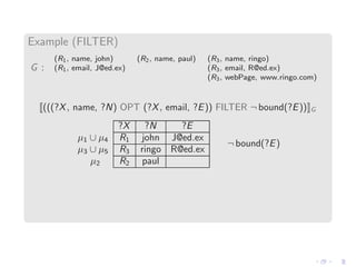 Example (FILTER)
G :
(R1, name, john) (R2, name, paul) (R3, name, ringo)
(R1, email, J@ed.ex) (R3, email, R@ed.ex)
(R3, we...