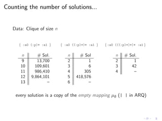 Counting the number of solutions...
Data: Clique of size n
{ :a0 (:p)* :a1 } { :a0 ((:p)*)* :a1 } { :a0 (((:p)*)*)* :a1 }
...