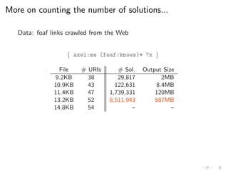 More on counting the number of solutions...
Data: foaf links crawled from the Web
{ axel:me (foaf:knows)* ?x }
File # URIs...