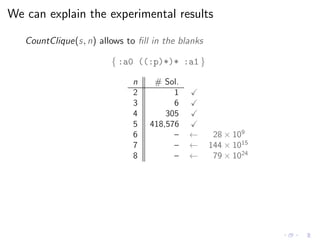 We can explain the experimental results
CountClique(s, n) allows to ﬁll in the blanks
{ :a0 ((:p)*)* :a1 }
n # Sol.
2 1
3 ...
