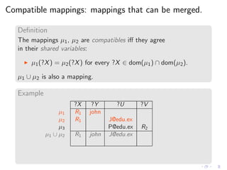 Compatible mappings: mappings that can be merged.
Deﬁnition
The mappings µ1, µ2 are compatibles iﬀ they agree
in their sha...