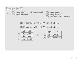 Example (AND)
G :
(R1, name, john) (R2, name, paul) (R3, name, ringo)
(R1, email, J@ed.ex) (R3, email, R@ed.ex)
(R3, webPa...