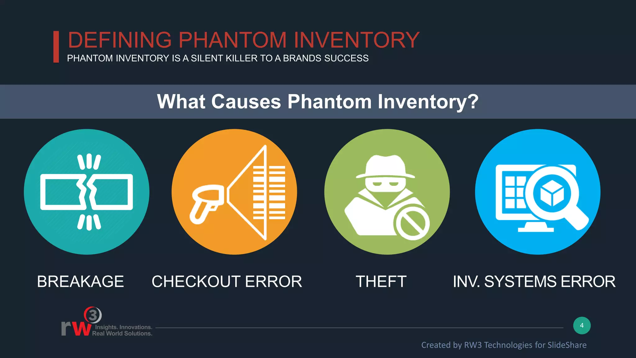 RW3 Retail Execution Phantom Inventory 2018 | PPT | Free Download
