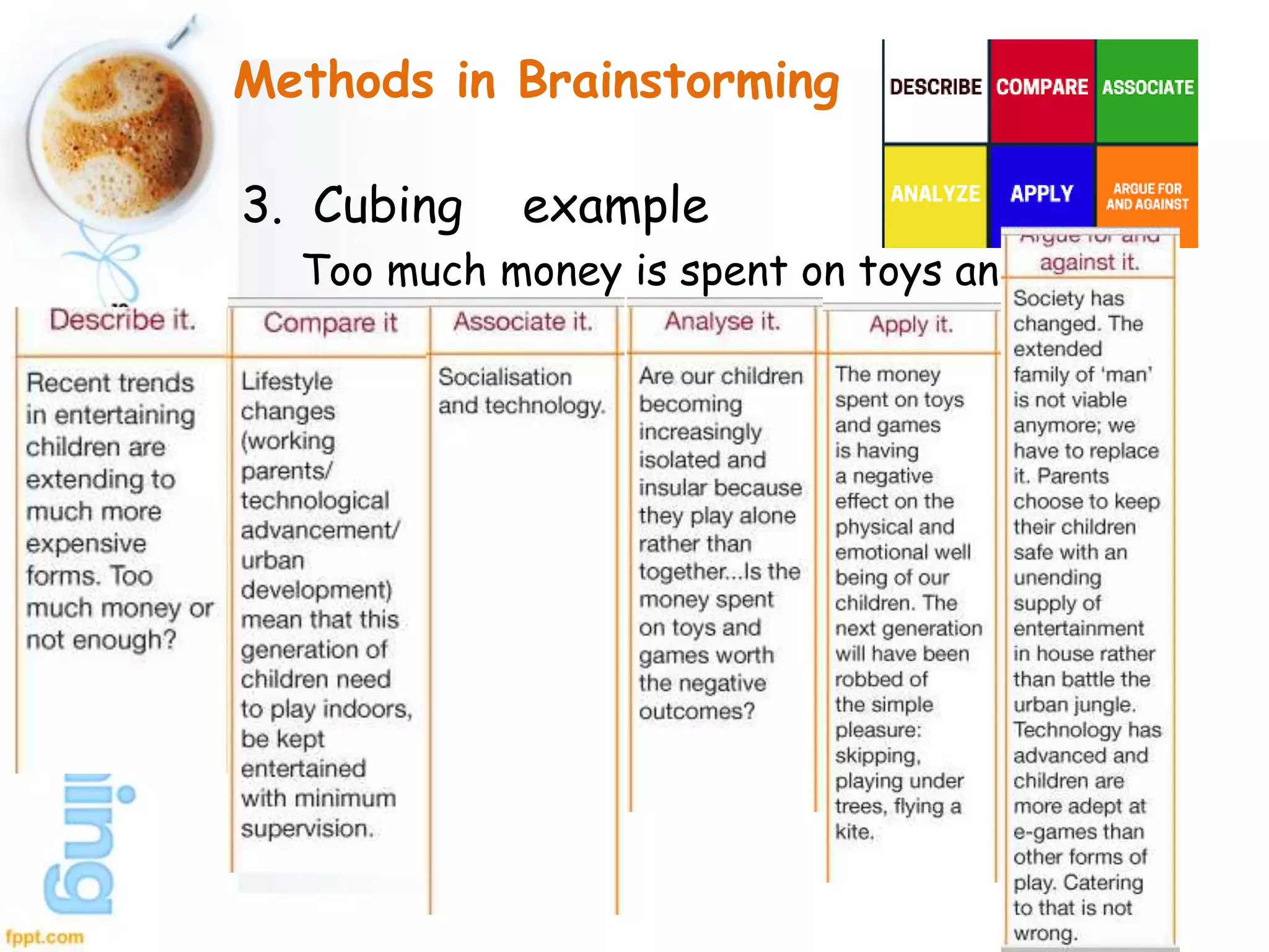 Methods in Brainstorming
3. Cubing example
Too much money is spent on toys and games
 