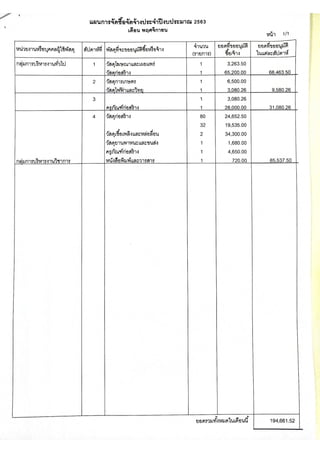 21.แผȨารจัึϸื้อจัดจ้าง