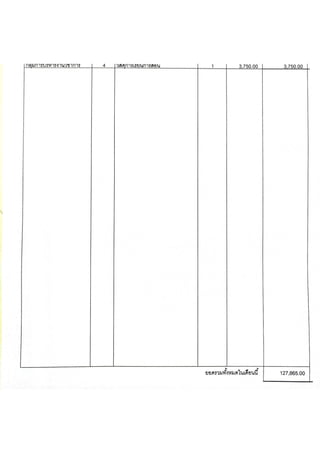 21.แผȨารจัึϸื้อจัดจ้าง