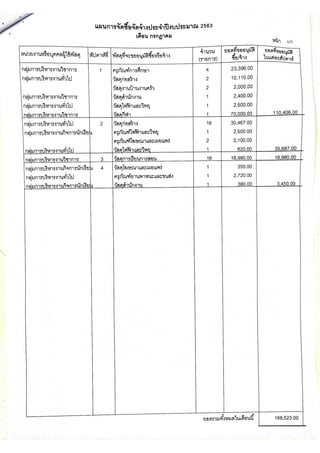 21.แผȨารจัึϸื้อจัดจ้าง