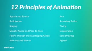 12 Principles of Anima/on 
Squash and Stretch 
An%cipa%on 
Staging 
Straight Ahead and Pose-­‐to-­‐Pose 
Follow Through and Overlapping Ac%on 
Slow-­‐out and Slow-­‐in 
Arcs 
Secondary Ac%on 
Timing 
Exaggera%on 
Solid Drawing 
Appeal 
 