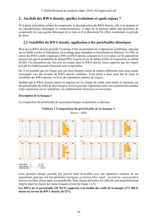 © Global Research & Analytics Dept.| 2016 | All rights reserved
10
2. Au-delà des RWA density, quelles évolutions et quels enjeux ?
Si la partie précédente permet de comprendre la décomposition du RWA density, elle n’en propose ni
les caractéristiques théoriques ni comportementales. L’objet de la présente partie doit permettre de
comprendre les sous-jacents théoriques de ce ratio et d’en déterminer les effets, notamment en période
de stress.
Sensibilité du RWA density, application à des portefeuilles théoriques
Bien que le RWA density possède l’avantage d’être un paramètre de comparaison synthétique, reposant
sur un faible nombre d’indicateurs, cet avantage peut cependant se transformer en faiblesse. En effet, le
calcul des RWA crédit composant à 80% le RWA density (constaté en 4.2.1) repose sur les paramètres
internes tels que la probabilité de défaut (PD), la perte en cas de défaut (LGD) et l’exposition au défaut
(EAD). Ces paramètres une fois pris en compte dans le RWA density laisse supposer que les risques
pris par les établissements financiers sont comparables.
Or, il est possible que les risques pris par deux banques soient de natures différentes mais pour autant
convergent vers des niveaux de RWA density similaires. Cette partie a donc pour but de tester la
sensibilité des RWA density vis-à-vis des paramètres internes de risques.
Sachant que le RWA density repose en majorité sur les risques de crédit, notre étude se concentre sur
des portefeuilles de crédit de deux banques fictives pour des expositions retail, mais pourrait être étendue
à des expositions sur les entreprises, les établissements financiers ou souverains.
Description de la banque 1
La composition du portefeuille de la première banque est présentée ci-dessous.
Tableau 1 Composition du portefeuille de la banque 1
Source : GRA
Cette première banque possède une activité retail diversifiée avec une répartition similaire de ses
expositions, quel que soit leur périmètre (mortgage, revolving, other retail - secured ou - unsecured) et
favorise les bons clients dans son portefeuille. Pour chaque périmètre, les effectifs sont majoritairement
répartis dans les classes les moins risquées (classe de risque 1 à 5).
Les RWA de ce portefeuille (20 783 €) rapportés à la totalité des actifs de la banque (173 188 €)
donne un niveau de RWA density de 12%.
Mortgage
Classe Effectifs EAD PD LGD rw RWA RWA d
1 18% 3 600 0,15% 10,00% 3,43% 123 0,1%
2 23% 4 600 0,20% 10,00% 4,25% 196 0,1%
3 16% 3 200 0,40% 10,00% 7,05% 226 0,1%
4 16% 3 200 0,75% 10,00% 10,94% 350 0,2%
5 15% 3 000 0,90% 10,00% 12,38% 371 0,2%
6 6% 1 200 1,50% 10,00% 17,30% 208 0,1%
7 6% 1 200 2,20% 10,00% 21,95% 263 0,2%
Total 20 000 8,69% 1 738 1,0%
Other retail - secured
Classe Effectifs EAD PD LGD rw RWA RWA d
1 17% 3 400 0,15% 10,00% 3,52% 120 0,07%
2 21% 4 200 0,20% 10,00% 4,29% 180 0,10%
3 21% 4 200 0,40% 10,00% 6,70% 281 0,16%
4 18% 3 600 0,75% 10,00% 9,45% 340 0,20%
5 14% 2 800 0,90% 10,00% 10,29% 288 0,17%
6 5% 1 000 1,50% 10,00% 12,57% 126 0,07%
7 4% 800 2,20% 10,00% 13,97% 112 0,06%
Total 20 000 7,23% 1 447 0,8%
Other retail - unsecured
Classe Effectifs EAD PD LGD rw RWA RWA d
1 18% 3 600 0,15% 30,00% 10,56% 380 0,2%
2 23% 4 600 0,50% 30,00% 22,87% 1 052 0,6%
3 16% 3 200 0,75% 30,00% 28,34% 907 0,5%
4 12% 2 400 0,90% 30,00% 30,88% 741 0,4%
5 19% 3 814 2,00% 30,00% 40,98% 1 563 0,9%
6 6% 1 200 5,00% 30,00% 46,93% 563 0,3%
7 6% 1 200 7,50% 30,00% 49,56% 595 0,3%
Total 20 000 29,00% 5 801 3,3%
Revolving
Classe Effectifs EAD PD LGD rw RWA RWA d
1 35% 7 000 0,90% 75,00% 28,07% 1 965 1,1%
2 25% 5 000 1,80% 75,00% 47,30% 2 365 1,4%
3 20% 4 000 3,30% 75,00% 73,01% 2 920 1,7%
4 15% 3 000 5,00% 75,00% 96,72% 2 901 1,7%
5 2% 425 7,30% 75,00% 123,06% 523 0,3%
6 2% 384 9,00% 75,00% 139,50% 535 0,3%
7 1% 282 20,00% 75,00% 208,44% 587 0,3%
Total 20 000 58,99% 11 798 6,8%
Total RWA 20 783
Total Assets 173 188
RWA density 12,00%
 