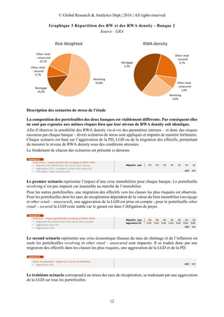 © Global Research & Analytics Dept.| 2016 | All rights reserved
12
Graphique 3 Répartition des RW et des RWA density - Banque 2
Source : GRA
Description des scénarios de stress de l’étude
La composition des portefeuilles des deux banques est visiblement différente. Par conséquent elles
ne sont pas exposées aux mêmes risques bien que leur niveau de RWA density soit identique.
Afin d’observer la sensibilité des RWA density vis-à-vis des paramètres internes – et donc des risques
encourus par chaque banque – divers scénarios de stress sont appliqués et imputés de manière forfaitaire.
Chaque scénario est basé sur l’aggravation de la PD, LGD ou de la migration des effectifs, permettant
de mesurer le niveau de RWA density sous des conditions stressées.
Le fondement de chacun des scénarios est présenté ci-dessous.
Le premier scénario représente l’impact d’une crise immobilière pour chaque banque. Le portefeuille
revolving n’est pas impacté car insensible au marché de l’immobilier.
Pour les autres portefeuilles, une migration des effectifs vers les classes les plus risquées est observée.
Pour les portefeuilles dont les taux de récupération dépendent de la valeur du bien immobilier (mortgage
et other retail – unsecured), une aggravation de la LGD est prise en compte ; pour le portefeuille other
retail – secured la LGD reste stable car le garant est dans l’obligation de payer.
Le second scénario représente une crise économique (hausse du taux de chômage et de l’inflation) où
seuls les portefeuilles revolving et other retail – unsecured sont impactés. Il se traduit donc par une
migration des effectifs dans les classes les plus risquées, une aggravation de la LGD et de la PD.
Le troisième scénario correspond à un stress des taux de récupération, se traduisant par une aggravation
de la LGD sur tous les portefeuilles.
Mortgage
14,0%
Other retail
- secured
9,7%
Other retail
- unsecured
22,1%
Revolving
63,8%
Risk Weighted
Mortgage
5,3%
Other retail
- secured
2,7%
Other retail
- unsecured
1,0%
Revolving
3,0%
RWA density
Crise Immo – Impact portefeuille mortgage et Other retail
• Migration des effectifs dans des classes plus risquées
• Aggravation LGD – mortgage et other retail unsecured
• LGD stable – other retail secured
Scenario 1
Migration - pop -2% -2% -1% 1% 1% 2% 1%
LGD 20%
Crise Eco – Impact portefeuille revolving et Other retail
• Migration des effectifs dans des classes plus risquées
• Aggravation de la PD
• Aggravation LGD
Scenario 2
Migration - pop -5% -5% -2% 2% 3% 5% 2%
Aggravation PD 0,3% 0,3% 0,3% 0,5% 0,4% 0,0% 0,0%
LGD 10%
Stress récupération - Impact sur tous les portefeuilles
• Aggravation LGD
Scenario 3
LGD 10%
 