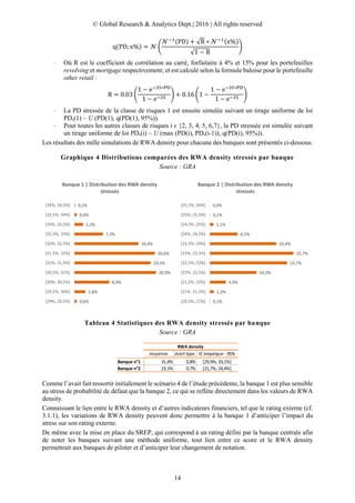 © Global Research & Analytics Dept.| 2016 | All rights reserved
14
q(PD; x%) = 𝒩 (
𝒩−1(PD) + √R ∗ 𝒩−1(x%)
√1 − R
)
– Où R est le coefficient de corrélation au carré, forfaitaire à 4% et 15% pour les portefeuilles
revolving et mortgage respectivement; et est calculé selon la formule baloise pour le portefeuille
other retail :
R = 0.03 (
1 − e−35∗PD
1 − e−35 ) + 0.16 (1 −
1 − e−35∗PD
1 − e−35 )
– La PD stressée de la classe de risques 1 est ensuite simulée suivant un tirage uniforme de loi
PDs(1) ~ U (PD(1), q(PD(1), 95%)).
– Pour toutes les autres classes de risques i ϵ {2, 3, 4, 5, 6,7}, la PD stressée est simulée suivant
un tirage uniforme de loi PDs(i) ~ U (max (PD(i), PDs(i-1)), q(PD(i), 95%)).
Les résultats des mille simulations de RWA density pour chacune des banques sont présentés ci-dessous.
Graphique 4 Distributions comparées des RWA density stressés par banque
Source : GRA
Tableau 4 Statistiques des RWA density stressés par banque
Source : GRA
Comme l’avait fait ressortir initialement le scénario 4 de l’étude précédente, la banque 1 est plus sensible
au stress de probabilité de défaut que la banque 2, ce qui se reflète directement dans les valeurs de RWA
density.
Connaissant le lien entre le RWA density et d’autres indicateurs financiers, tel que le rating externe (cf.
3.1.1), les variations de RWA density peuvent donc permettre à la banque 1 d’anticiper l’impact du
stress sur son rating externe.
De même avec la mise en place du SREP, qui correspond à un rating défini par la banque centrale afin
de noter les banques suivant une méthode uniforme, tout lien entre ce score et le RWA density
permettrait aux banques de piloter et d’anticiper leur changement de notation.
0,6%
2,8%
8,9%
20,9%
19,5%
20,6%
16,4%
7,3%
2,2%
0,6%
0,2%
[29%; 29,5%]
[29,5%; 30%]
[30%; 30,5%]
[30,5%; 31%]
[31%; 31,5%]
[31,5%; 32%]
[32%; 32,5%]
[32,5%; 33%]
[33%; 33,5%]
[33,5%; 34%]
[34%; 34,5%]
Banque 1 | Distribution des RWA density
stressés
0,1%
1,2%
4,9%
14,3%
23,7%
25,7%
20,4%
8,5%
1,1%
0,1%
0,0%
[20,5%; 21%]
[21%; 21,5%]
[21,5%; 22%]
[22%; 22,5%]
[22,5%; 23%]
[23%; 23,5%]
[23,5%; 24%]
[24%; 24,5%]
[24,5%; 25%]
[25%; 25,5%]
[25,5%; 26%]
Banque 2 | Distribution des RWA density
stressés
moyenne écart type IC empirique - 95%
Banque n°1 31,4% 0,8% [29,9%; 33,1%]
Banque n°2 23,1% 0,7% [21,7%; 24,4%]
RWA density
 