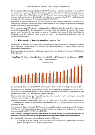 © Global Research & Analytics Dept.| 2016 | All rights reserved
22
On constate qu’indépendamment de l’année, le RWA density est fortement corrélée avec le ratio Coût
du risque / TA; avec des coefficients de corrélation dépassant les 74%. Il existe donc un lien entre ces
deux ratios, il est donc cohérent d’assimiler le RWA density à une mesure capable d’estimer les risques
internes. Cette conclusion est d’autant plus naturelle que le numérateur (les RWA) est généralement
évalué à partir des paramètres de risques internes (PD/LGD/CCF).
Cependant, on note que l’intensité de la liaison diminue au fur et à mesure des années. Cela signifie que
de nouveaux paramètres sont pris en compte dans la mesure du coût du risque et que ceux-ci ne sont pas
reflétés dans le calcul du RWA density.
De la comparaison du RWA density avec la qualité de crédit ou le coût du risque d’un établissement,
ressort l’avantage du RWA density qui est d’être un outil global et synthétique de la mesure des risques
que ce soit d’un point de vue interne ou externe. Cependant étant donné le côté synthétique de
l’indicateur, tous les critères de risque ne sont pas captés et par conséquent celui-ci peut perdre en
précision ou information.
RWA density – Ratio de solvabilité, à qui se fier ?
Les banques se doivent d’être en permanence solvables en respectant les ratios de solvabilité imposés
par le régulateur. Ce ratio atteste de la solidité d’une banque et surtout de sa capacité à faire face à ses
engagements à tout moment.
Dans une optique de comparaison des banques, à quels ratios faut-il se fier : le ratio de solvabilité ou le
RWA density ?
Graphique 11 Comparaison Ratio de Solvaibilité vs. RWA density par banque en 2013
Source : rapports annuels
Le graphique ci-dessus compare le RWA density au ratio de solvabilité pour chaque banque, en 2013.
Premièrement, on remarque instantanément que les hiérarchisations ne sont pas respectées. En effet,
après avoir trié par ordre décroissant de RWA density, les ratios de solvabilité les plus faibles ne sont
pas forcément associés aux RWA density les plus importants.
Deuxièmement, on constate que l’ensemble des ratios de solvabilité observés sont sujets à moins de
variations que les valeurs de RWA density.
Les ratios de solvabilité sont compris entre [11,7%; 20,8%] soit un écart de 9,1% et un écart type de
2,8% alors que les niveaux de RWA density varient entre [18,6%; 55,6%] soit un écart de 36,9% et un
écart type de 9,8%.
Troisièmement, il en ressort que le RWA density permet de hiérarchiser plus distinctement les banques.
Qui plus est, contrairement au ratio de solvabilité, il permet de faire ressortir les banques en situation
économique défavorable (IT1, IT2, ES1, ES2, UK1).
Les variations étant plus distinctes dans l’étude du RWA density, cet indicateur est donc un
meilleur indicateur de risque systémique que le ratio de solvabilité et reflète mieux la réalité.
En conclusion, les deux ratios amènent à des conclusions différentes.
– L’avantage du RWA density vis-à-vis du ratio de solvabilité est d’apporter une indication
globale des expositions aux risques du portefeuille.
19%
12%
15%
16%
20%
16%
21% 20% 21%
16%
14% 13% 13%
19%
17% 18%
15% 14% 15%
13%
19%
23%
26% 26% 27% 28%
31% 31% 31% 32% 33% 33% 35% 35%
38%
41%
44%
50%
53%
56%
DE1 CH1 FR3 NL1 UK2 FR2 UK4 NL2 CH2 FR5 FR4 SW1 FR1 DE2 UK3 UK1 IT2 IT1 ES1 ES2
Ratio de solvabilité RWA-d
 