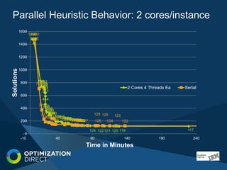 Solving Large Scale Optimization Problems using CPLEX Optimization ...