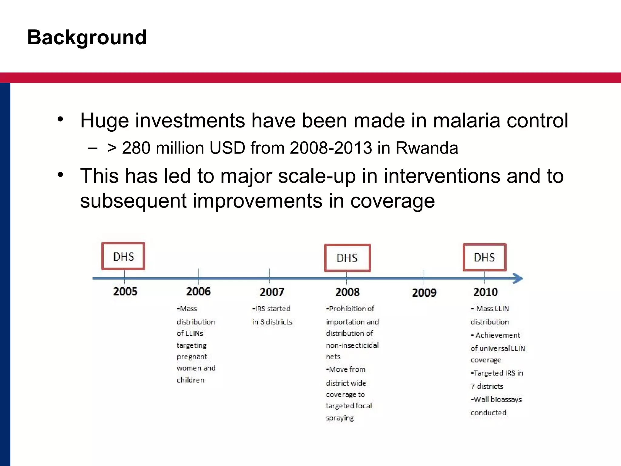 Background
• Huge investments have been made in malaria control
– > 280 million USD from 2008-2013 in Rwanda
• This has led to major scale-up in interventions and to
subsequent improvements in coverage
 