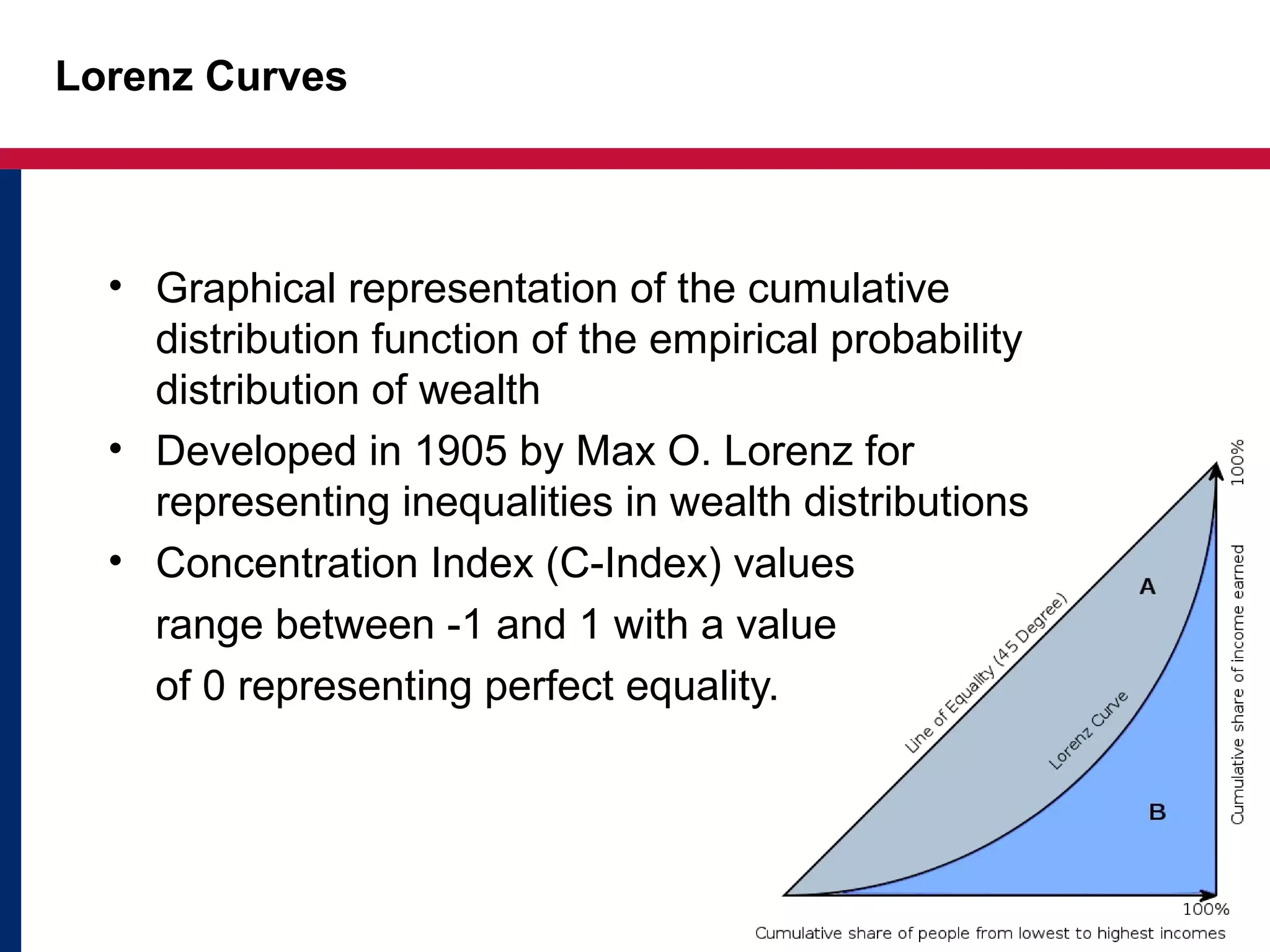 Lorenz Curves
• Graphical representation of the cumulative
distribution function of the empirical probability
distribution of wealth
• Developed in 1905 by Max O. Lorenz for
representing inequalities in wealth distributions
• Concentration Index (C-Index) values
range between -1 and 1 with a value
of 0 representing perfect equality.
 