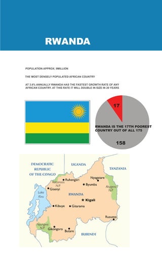 RWANDA


               RWANDA

  POPULATION APPROX. 9MILLION


  THE MOST DENSELY POPULATED AFRICAN COUNTRY


  AT 3.6% ANNUALLY RWANDA HAS THE FASTEST GROWTH RATE OF ANY
  AFRICAN COUNTRY. AT THIS RATE IT WILL DOUBLE IN SIZE IN 20 YEARS




                                                              17



                                                 RWANDA IS THE 17TH POOREST
                                                 COUNTRY OUT OF ALL 175



                                                               158
 