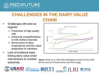 Enhancing milk quality and consumption for improved income and nutrition in Rwanda: January 2017 – December 2019