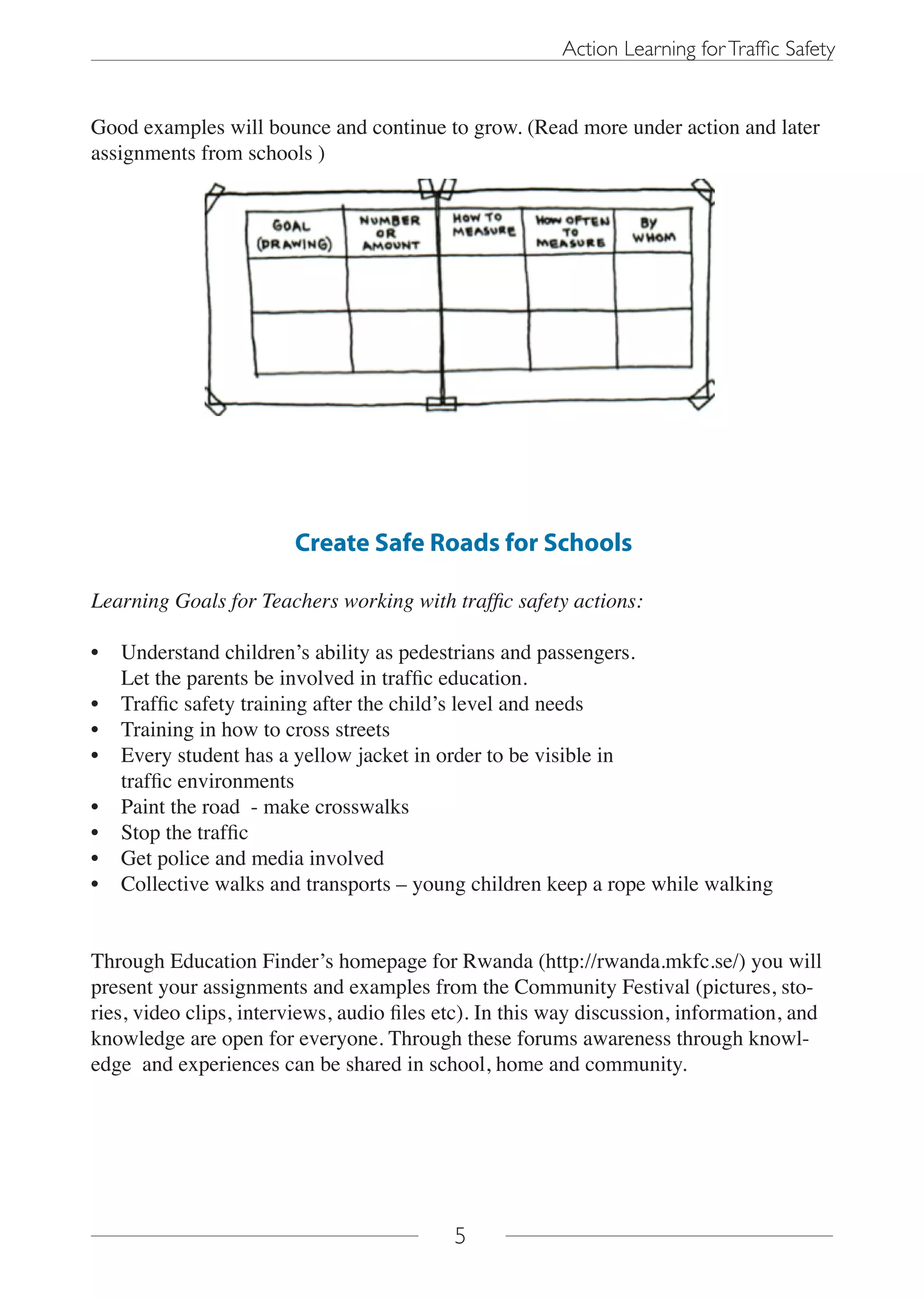 Action Learning for Traffic Safety


Good examples will bounce and continue to grow. (Read more under action and later
assignments from schools )




                        Create Safe Roads for Schools

Learning Goals for Teachers working with traffic safety actions:

•   Understand children’s ability as pedestrians and passengers.
    Let the parents be involved in traffic education.
•   Traffic safety training after the child’s level and needs
•   Training in how to cross streets
•   Every student has a yellow jacket in order to be visible in
    traffic environments
•   Paint the road - make crosswalks
•   Stop the traffic
•   Get police and media involved
•   Collective walks and transports – young children keep a rope while walking


Through Education Finder’s homepage for Rwanda (http://rwanda.mkfc.se/) you will
present your assignments and examples from the Community Festival (pictures, sto-
ries, video clips, interviews, audio files etc). In this way discussion, information, and
knowledge are open for everyone. Through these forums awareness through knowl-
edge and experiences can be shared in school, home and community.




                                            5
 