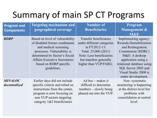 Social Protection System in Rwanda | PPTX