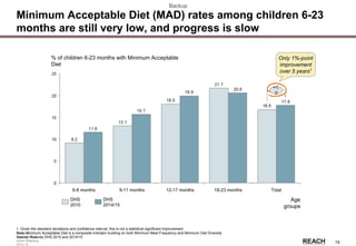 Rwanda
Stakeholder &
Action Mapping
2014-15 -
19
Minimum Acceptable Diet (MAD) rates among children 6-23
months are still very low, and progress is slow
Backup
1. Given the standard deviations and confidence interval, this is not a statistical significant improvement
Note: Minimum Acceptable Diet is a composite indicator building on both Minimum Meal Frequency and Minimum Diet Diversity
Source: Rwanda DHS 2010 and 2014/15
18-23 months Total
+1.
0
% of children 6-23 months with Minimum Acceptable
Diet
9-11 months 12-17 months6-8 months
Age
groups
DHS
2010
DHS
2014/15
Only 1%-point
improvement
over 5 years1