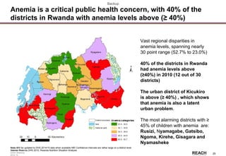 Rwanda
Stakeholder &
Action Mapping
2014-15 -
25
Vast regional disparities in
anemia levels, spanning nearly
30 point range (52.7% to 23.0%)
40% of the districts in Rwanda
had anemia levels above
(≥40%) in 2010 (12 out of 30
districts)
The urban district of Kicukiro
is above (≥ 40%) , which shows
that anemia is also a latent
urban problem.
The most alarming districts with ≥
45% of children with anemia are:
Rusizi, Nyamagabe, Gatsibo,
Ngoma, Kirehe, Gisagara and
Nyamasheke
Anemia is a critical public health concern, with 40% of the
districts in Rwanda with anemia levels above (≥ 40%)
Backup
Note: Will be updated to DHS 2014/15 data when available NB! Confidence intervals are rather large on a district level
Source: Rwanda DHS 2010, Rwanda Nutrition Situation Analysis