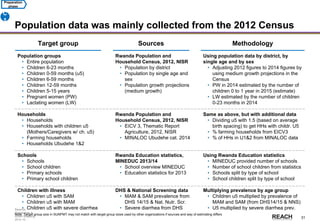 Rwanda
Stakeholder &
Action Mapping
2014-15 -
31
Population data was mainly collected from the 2012 Census
Preparation
phase
C
1
Target group
Population groups
• Entire population
• Children 6-23 months
• Children 0-59 months (u5)
• Children 6-59 months
• Children 12-59 months
• Children 5-15 years
• Pregnant women (PW)
• Lactating women (LW)
Households
• Households
• Households with children u5
(Mothers/Caregivers w/ ch. u5)
• Farming households
• Households Ubudehe 1&2
Schools
• Schools
• School children
• Primary schools
• Primary school children
Children with illness
• Children u5 with SAM
• Children u5 with MAM
• Children u5 with severe diarrhea
Sources
Rwanda Population and
Household Census, 2012, NISR
• Population by district
• Population by single age and
sex
• Population growth projections
(medium growth)
Rwanda Population and
Household Census, 2012, NISR
• EICV 3, Thematic Report
Agriculture, 2012, NISR
• MINALOC Ubudehe cat. 2014
Rwanda Education statistics,
MINEDUC 2013/14
• School overview MINEDUC
• Education statistics for 2013
DHS & National Screening data
• MAM & SAM prevalence from
DHS 14/15 & Nat. Nutr. Scr.
• Severe diarrhea from DHS
Methodology
Using population data by district, by
single age and by sex
• Adjusting 2012 figures to 2014 figures by
using medium growth projections in the
Census
• PW in 2014 estimated by the number of
children 0 to 1 year in 2015 (estimate)
• LW estimated by the number of children
0-23 months in 2014
Same as above, but with additional data
• Dividing u5 with 1.5 (based on average
birth spacing) to get HHs with childr. U5
• % farming households from EICV3
• % of HHs in U1&2 from MINALOC data
Using Rwanda Education statistics
• MINEDUC provided number of schools
• Number of school children from statistics
• Schools split by type of school
• School children split by type of school
Multiplying prevalence by age group
• Children u5 multiplied by prevalence of
MAM and SAM (from DHS14/15 & NNS)
• U5 multiplied by severe diarrhea prev.
Note: Target group size in SUNPMT may not match with target group sizes used by other organizations if sources and way of estimating differs