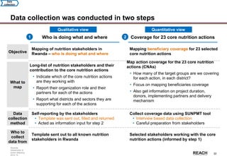 Rwanda
Stakeholder &
Action Mapping
2014-15 -
32
Data collection was conducted in two steps
Who is doing what and where Coverage for 23 core nutrition actions1 2
Mapping of nutrition stakeholders in
Rwanda – who is doing what and whereObjective
Mapping beneficiary coverage for 23 selected
core nutrition actions
What to
map
Long-list of nutrition stakeholders and their
contribution to the core nutrition actions
• Indicate which of the core nutrition actions
are they working with
• Report their organization role and their
partners for each of the actions
• Report what districts and sectors they are
supporting for each of the actions
Map action coverage for the 23 core nutrition
actions (CNAs)
• How many of the target groups are we covering
for each action, in each district?
• Focus on mapping beneficiaries coverage
• Also get information on project duration,
donors, implementing partners and delivery
mechanism
Data
collection
method
Self-reporting by the stakeholders
• Template was sent out, filled and returned
• Acted as information input for step 2
Collect coverage data using SUNPMT tool
• Interview based data collection
• Careful preparation from stakeholders
Who to
collect
data from
Template sent out to all known nutrition
stakeholders in Rwanda
Selected stakeholders working with the core
nutrition actions (informed by step 1)
Qualitative view Quantitative view
Data
collection