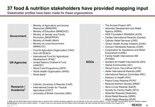 Rwanda
Stakeholder &
Action Mapping
2014-15 -
38
37 food & nutrition stakeholders have provided mapping input
Stakeholder profiles have been made for these organizations
Government
UN Agencies
Research /
Academia2
NGOs
• Ministry of Agriculture and Animal
Resources (MINAGRI)
• Ministry of Education (MINEDUC)
• Ministry of Gender and Family
Promotion (MIGEPROF)
• Ministry of Health (MoH)
• Ministry of Local Government
(MINALOC)
• Food & Agriculture Organization (FAO)
• One UN REACH
• International Fund for Agricultural
Development (IFAD)1
• United Nations Children's Fund
(UNICEF)
• World Food Programme (WFP)
• World Health Organization (WHO)
• World Bank1
• Catholic University of Rwanda (CUR)
• International Center for Tropical
Agriculture (CIAT)2
• University of British Columbia (UBC)
• The Access Project (AP)
• Adventist Development and Relief
Agency (ADRA)
• AVSI Foundation RWANDA (AVSI)
• Caritas International Rwanda (Caritas)
• Catholic Relief Services (CRS)
• Clinton Health Access Initiative (CHAI)
• Concern Worldwide Rwanda (CWR)
• Cooperative for Assistance and Relief
Everywhere (CARE)
• Family Health International 360
(FHI360)
• Gardens for Health International (GHI)
• Global Communities (GC)
• Glocal Forum YaLa Africa (GFYA)
• Heifer International Rwanda (HIR)
• International Rescue Committee (IRC)
• Partners In Health (PIH)
• Peace Corps Rwanda (PCR)3
• Rwanda Nutrition Society (RNS)2
• Send a Cow Rwanda (SaCR)
• Society for Family Health (SFH)
• WaterAid Rwanda (WaterAid)
• World Relief Rwanda (WRR)
• World Vision Rwanda (WVR)
1. IFAD and the World Bank have provided input on some of their nutrition sensitive programs, but not directly on the core nutrition actions 2. CIAT and RNS have provided input on research support,
but not directly on the core nutrition actions 3. Peace Corps is a new partner and the Peace Corps Volunteers will start working with food & nutrition from August 2015