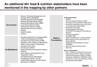 Rwanda
Stakeholder &
Action Mapping
2014-15 -
39
An additional 40+ food & nutrition stakeholders have been
mentioned in the mapping by other partners
Government
Bi-/Multilateral
• Canadian Department of Foreign Affairs,
Trade and Development (DFATD)
• Canadian Food Grain Bank (CFGB)
• Embassy of the Kingdom of Netherlands
(EKN) / Government of Netherlands
• European Union (EU)
• Irish Aid (Irish DFAT)
• Korea International Cooperation Agency
(KOICA)
• Swiss Agency for Development and
Cooperation (SDC)
• UK Department for International
Development (DFID) / UK AID
• United States Agency for International
Development (USAID)
• Ministry of Disaster Management and
Refugee Affairs (MIDIMAR)
• Rwanda Agricultural Board (RAB)
• Rwanda Education Board (REB)
• Rwanda Biomedical Center (RBC)
• Local Administrative Entities
Development Agency (LODA)
• National Women Council (NWC)
• Districts
• Health Facilities
• Schools
NGOs &
Foundations
Field implementers:
• ADEPR
• African Evangelist Enterprice (AEE)
• Association for Humanitarian Peace (APH)
• Association Rwandaise pour la Promotion
du Development Integre (ARDI)
• Benishyaka Association
• Caritas Kabgayi & Gikongoro
• COFORWA (Compagnons Fontainiers du
Rwanda)
• Farming cooperatives
• DUHAMIC ADRI
• Eglise Presbytérienne au Rwanda (EPR)
• Mouvement de Lutte contre la Faim au
Monde (MLFM)
• Rwanda Rural Rehabilitation Initiative
(RWARRI)
• Save the Children Rwanda (StC)
• SDA Iriba
Donor organizations:
• CIFF – Children's Investment Fund Found.,
Global Giving, Oxfam, Gates Foundation,
Keurig Green Mountain (KGM), Fondation
d'Harcourt, CASASCHI, FONERWA, SUN
Multi-Partner Trust Fund, Starbucks, African
Development Bank (AfDB)
 