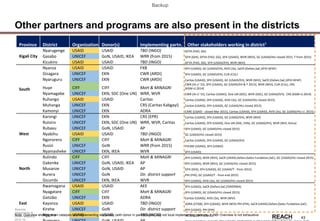 Rwanda
Stakeholder &
Action Mapping
2014-15 -
43
Other partners and programs are also present in the districts
Province District Organization Donor(s) Implementing partn. Other stakeholders working in district1
Kigali City
Nyarugenge USAID USAID TBD (INGO) GFYA (FAO, GG)
Gasabo UNICEF GoN, USAID, IKEA WRR (from 2015) GFH (GHI), GFYA (FAO, GG), SFH (USAID), WVR (WVI), GC (USAID/HU closed 2015, T from 2015)
Kicukiro USAID USAID TBD (INGO) GFYA (FAO, GG), SFH (USAID/EH), WVR (WVI)
South
Nyanza USAID USAID FXB SFH (USAID), GC (USAID/EH), AVSI (3x), SaCR (Oxfam,SaC,DFID GPAF)
Gisagara UNICEF EKN CWR (ARDI) SFH (USAID), GC (USAID/EH), CUR (CUL)
Nyaruguru UNICEF EKN CWR (ARDI) Caritas (USAID), SFH (USAID), GC (USAID/EH), WVR (WVI), SaCR (Oxfam,SaC,DFID GPAF)
Huye CIFF CIFF MoH & MINAGRI
CWR (IA cl.'15), SFH (USAID), GC (USAID/EH & T 2015), WVR (WVI), CUR (CUL), CRS
(KGM-cl.2014)
Nyamagabe UNICEF EKN, SDC (One UN) WRR, WVR CWR (IA cl.'15), Caritas (USAID), One UN (SDC), WVR (SDC), GC (USAID/EH), CRS (KGM-cl.2014)
Ruhango USAID USAID Caritas Caritas (USAID), SFH (USAID), AVSI (3x), GC (USAID/HU closed 2015)
Muhanga UNICEF EKN CRS (Caritas Kabgayi) Caritas (USAID), SFH (USAID), GC (USAID/HU closed 2015)
Kamonyi UNICEF EKN ADRA CARE (USAID - closed Mar 2015), Caritas (USAID), SFH (USAID), AVSI (3x), GC (USAID/HU cl. 2015)
West
Karongi UNICEF EKN CRS (EPR) Caritas (USAID), SFH (USAID), GC (USAID/EH), WVR (WVI)
Rutsiro UNICEF EKN, SDC (One UN) WRR, WVR, Caritas Caritas (USAID), SFH (USAID), One UN (SDC, EKN), GC (USAID/EH), WVR (WVI, Koica)
Rubavu UNICEF GoN, USAID AP SFH (USAID), GC (USAID/HU closed 2015)
Nyabihu USAID USAID TBD (INGO) GC (USAID/HU closed 2015)
Ngororero CIFF CIFF MoH & MINAGRI Caritas (USAID), SFH (USAID), GC (USAID/EH)
Rusizi UNICEF GoN WRR (from 2015) FHI360 (USAID), SFH (USAID)
Nyamasheke UNICEF EKN, IKEA WVR SFH (USAID)
North
Rulindo CIFF CIFF MoH & MINAGRI SFH (USAID), WVR (WVI), SaCR (UKAID,Oxfam,Gates Fundation,SaC), GC (USAID/HU closed 2015)
Gakenke UNICEF GoN, USAID, IKEA AP SFH (USAID), WVR (WVI), GC (USAID/HU closed 2015)
Musanze UNICEF GoN, USAID AP GFH (GHI), SFH (USAID), GC (USAID/T - from 2015)
Burera UNICEF GoN Dir. district support PIH (PIH), GC (USAID/T - from end 2015)
Gicumbi UNICEF EKN, IKEA WVR SFH (USAID), AVSI (3x), GC (USAID/HU closed 2015)
East
Rwamagana USAID USAID AEE SFH (USAID), SaCR (Oxfam,SaC,FONERWA)
Nyagatare CIFF CIFF MoH & MINAGRI SFH (USAID), GC (USAID/HU closed 2015)
Gatsibo UNICEF EKN ADRA Caritas (USAID), AVSI (3x), WVR (WVI)
Kayonza USAID USAID TBD (INGO) ADRA (CFGB), SFH (USAID), WVR (WVI) PIH (PIH), SaCR (UKAID,Oxfam,Gates Fundation,SaC)
Kirehe UNICEF GoN Dir. district support SFH (USAID), PIH (PIH)
Ngoma USAID USAID TBD (INGO) IRC (EU), SFH (USAID)
Backup
Note: Overview showing main catalysts and implementing leads only (with donor in parentheses), but not local implementing partners 1. NB! Overview is not exhaustive