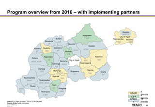 Rwanda
Stakeholder &
Action Mapping
2014-15 -
44
Program overview from 2016 – with implementing partners
Nyagatare
Gatsibo
Kayonza
Karongi
Bugesera
Rusizi
Nyamasheke
Kirehe
Ngoma
Rwamagana
Nyaruguru
Nyamagabe
Rulindo
Gicumbi
Huye
Nyanza
Musanze
Burera
Gakenke
Ngororero
Nyabihu
Ruhango
Muhanga
Kamonyi
Gisagara
Rubavu
City of Kigali
Rutsiro
City of Kigali
KicukiroNyarugenge
USAID
CIFF
UNICE
F
Gasabo
WRR'15
8
districts4
districts18
districts
WVR
WRR
'15
CWR
CWR
WRR, WVR
CRS
WRR, WVR
AP
AP
DS
AP
CRS
ADRA
AP DS
ADRAWVR
FxB
TBD
TBDAEE
TBD
Caritas
TBD TBD
DS
DS
DS
DS
Note: DS = Direct Support, TBD = To Be Decided
Source: Stakeholder interviews