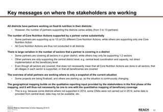 Rwanda
Stakeholder &
Action Mapping
2014-15 -
51
Key messages on where the stakeholders are working
All districts have partners working on food & nutrition in their districts:
• However, the number of partners supporting the districts varies widely (from 3 to 13 partners)
The number of Core Nutrition Actions supported by a partner varies substantially
• Some partners are supporting up to 15 (of 23) different Core Nutrition Actions, while others are supporting only one Core
Nutrition Action
• All Core Nutrition Actions are thus not conducted in all districts
There is large variation in the number of sectors that a partner is covering in a district
• Some partners are covering all sectors in a given district, while others may only be supporting 1-2 sectors
• Other partners are only supporting the central district level, e.g. central level coordination and capacity, not direct
implementation at the beneficiary level
• Even though all sectors are covered, that does not necessarily mean that all Core Nutrition Actions are done in all sectors, that
all villages in each sector is supported, or that all beneficiaries are covered
The overview of what partners are working where is only a snapshot of the current situation
• Some projects are being finalized, and others are starting up, so the situation is continuously changing
The geographical mapping builds on the qualitative reporting input provided by the stakeholders in the first phase of the
mapping, and it will thus not necessarily be one to one with the quantitative mapping of beneficiary coverage
• This is e.g. because some districts where not supported in 2014, some CNAs were not carried out in 2014, some data is
provided from central level, data may not be available, etc.
Source: Rwanda Stakeholder & Action Mapping 2014/15