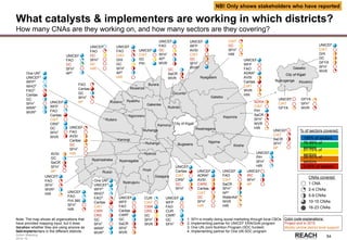 Rwanda
Stakeholder &
Action Mapping
2014-15 -
54
What catalysts & implementers are working in which districts?
How many CNAs are they working on, and how many sectors are they covering?
Nyagatare
Gatsibo
Kayonza
Karongi
Bugesera
Rusizi
Nyamasheke
Kirehe
Ngoma
Rwamagana
Nyaruguru
Nyamagabe
Rulindo
Gicumbi
Huye
Nyanza
Musanze
Burera
Gakenke
Ngororero
Nyabihu
Ruhango
Muhanga
Kamonyi
Gisagara
Rubavu
City of Kigali
Rutsiro
City of Kigali
Kicukiro
Gasabo
Nyarugenge
Color code explanations:
Project end in 2015
Mostly central district level support
% of sectors covered:
0-25% of sectors
26-50% of
sectors
51-75% of
sectors
76-99% of
sectors
100% of sectors
Note: The map shows all organizations that
have provided mapping input, but it does
not show whether they are using anyone as
field implementers in the different districts.
UNICEF
CIAT
GFYA
GFYA
SFH1
WVR
UNICEF
CIAT
GHI
GC
GFYA
SFH1
WVR
ADRA
CIAT
PIH
SaCR
SFH1
WVR
HIR
UNICEF
PIH
SFH1
HIR
UNICEF
IRC
SFH1
AP
UNICEF
FAO
CIAT
SaCR
SFH1
AP2
WaterAid
WVR
HIR
GC
SaCR
WVR
UNICEF
ADRA2
AVSI
CARE
Caritas
CIAT
GC
SFH1
HIR
UNICEF
Caritas
CIAT
CRS2
GC
SFH1
UNICEF
WFP
FAO
CUR
CWR2
GC
SFH1
CUR
CIAT
CWR
CRS
GC
SFH1
WVR
AVSI
GC
SaCR
SFH1
AP
UNICEF
WFP
FAO
Caritas
CWR2
GC
SaCR
SFH1
WVR
One UN3
UNICEF3
WFP3
WHO3
FAO3
Caritas
CIAT
CWR
CRS
GC
SFH1
WRR4
WVR4
UNICEF
FAO
FHI 360
SFH1
HIR
UNICEF
FAO
SFH1
WVR2
HIR
UNICEF
FAO
AVSI
Caritas
GC
SFH1
HIR
UNICEF
WFP
FAO
Caritas
CIAT
CRS2
GC
SFH1
WVR
One UN3
UNICEF3
WFP3
WHO3
FAO3
Caritas
GC
SFH1
WRR4
WVR4
FAO
Caritas
GC
SFH1
AP
UNICEF
FAO
GC
SFH1
AP2
UNICEF
FAO
GC
SFH1
AP
HIR
1. SFH is mostly doing social marketing through local CBOs
2. Implementing partner for UNICEF EKN/GoN program
3. One UN Joint Nutrition Program (SDC funded)
4. Implementing partner for One UN SDC program
CNAs covered:
1 CNA
2-4 CNAs
5-9 CNAs
10-15 CNAs
16-23 CNAs
CIAT
GC
SFH1
HIR
UNICEF
CIAT
SaCR
SFH1
AP
UNICEF
FAO
CIAT
GHI
GC
SFH1
AP2
HIR
UNICEF
CIAT
GC
PIH
UNICEF
FAO
GC
SFH1
AP2
WVR
UNICEF
WFP
AVSI
CIAT
GC
SFH1
WVR2
UNICEF
WFP
FAO
ADRA2
AVSI
Caritas
CIAT
WVR
HIR
NB! Only shows stakeholders who have reported